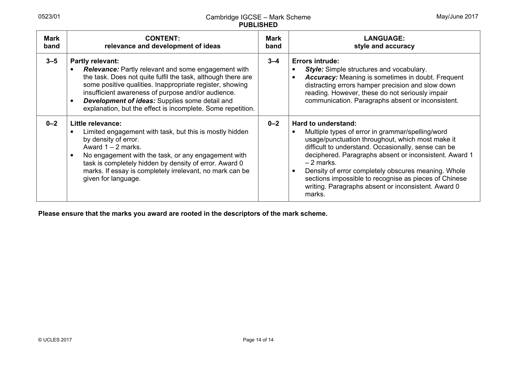 Mark scheme, page 14 of 14