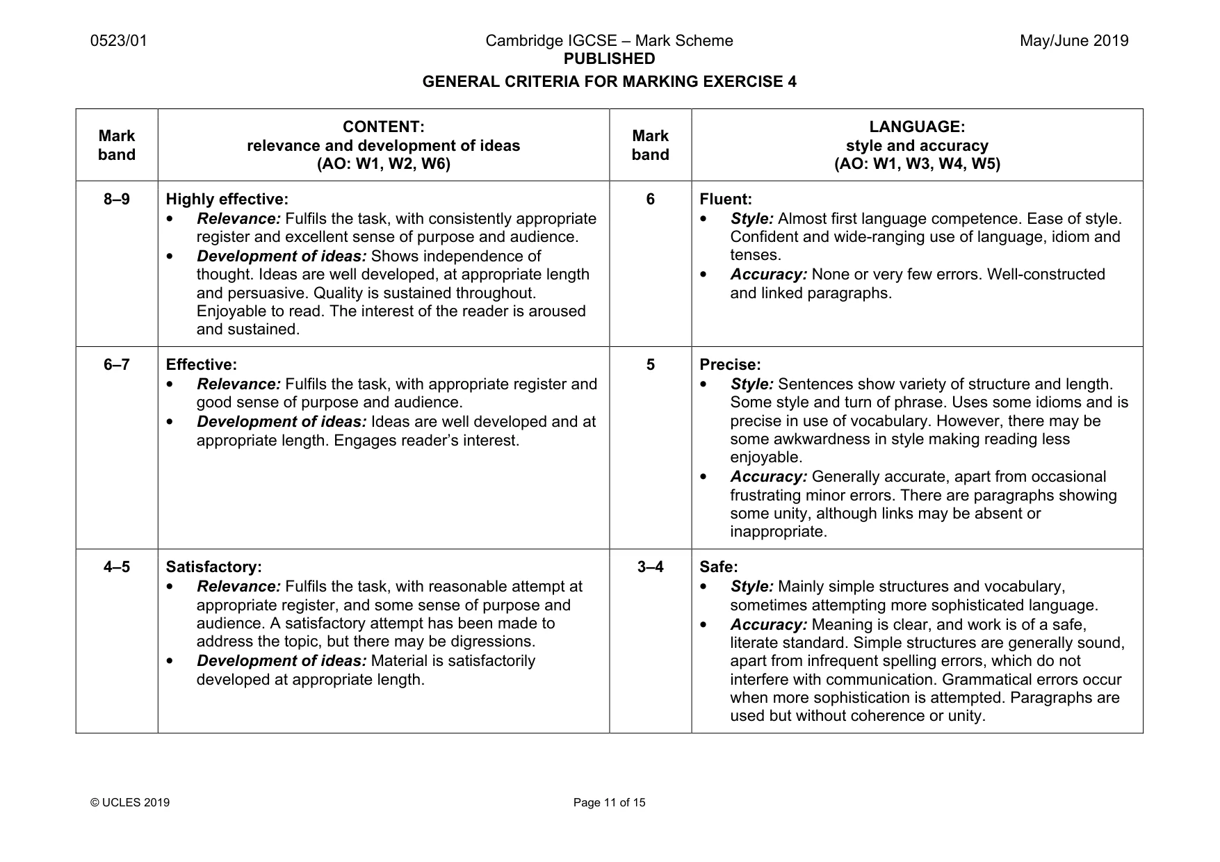 Mark scheme, page 11 of 15