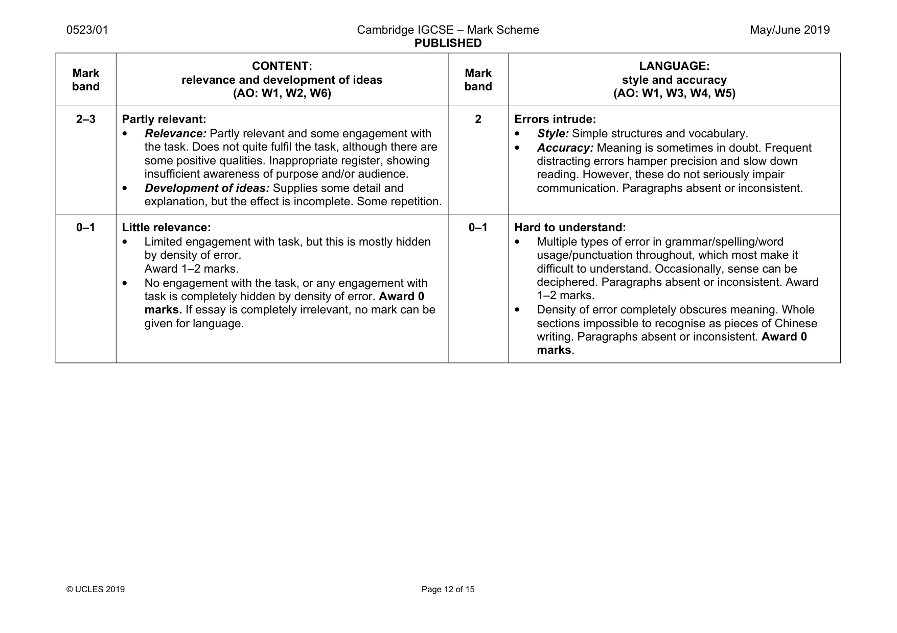 Mark scheme, page 12 of 15