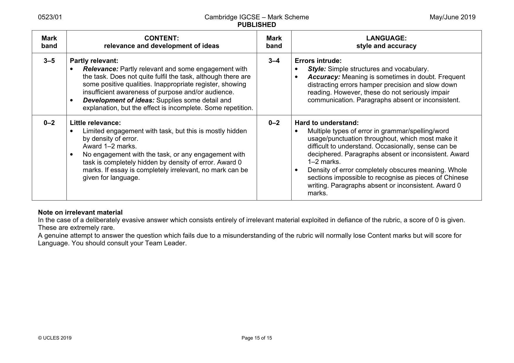 Mark scheme, page 15 of 15