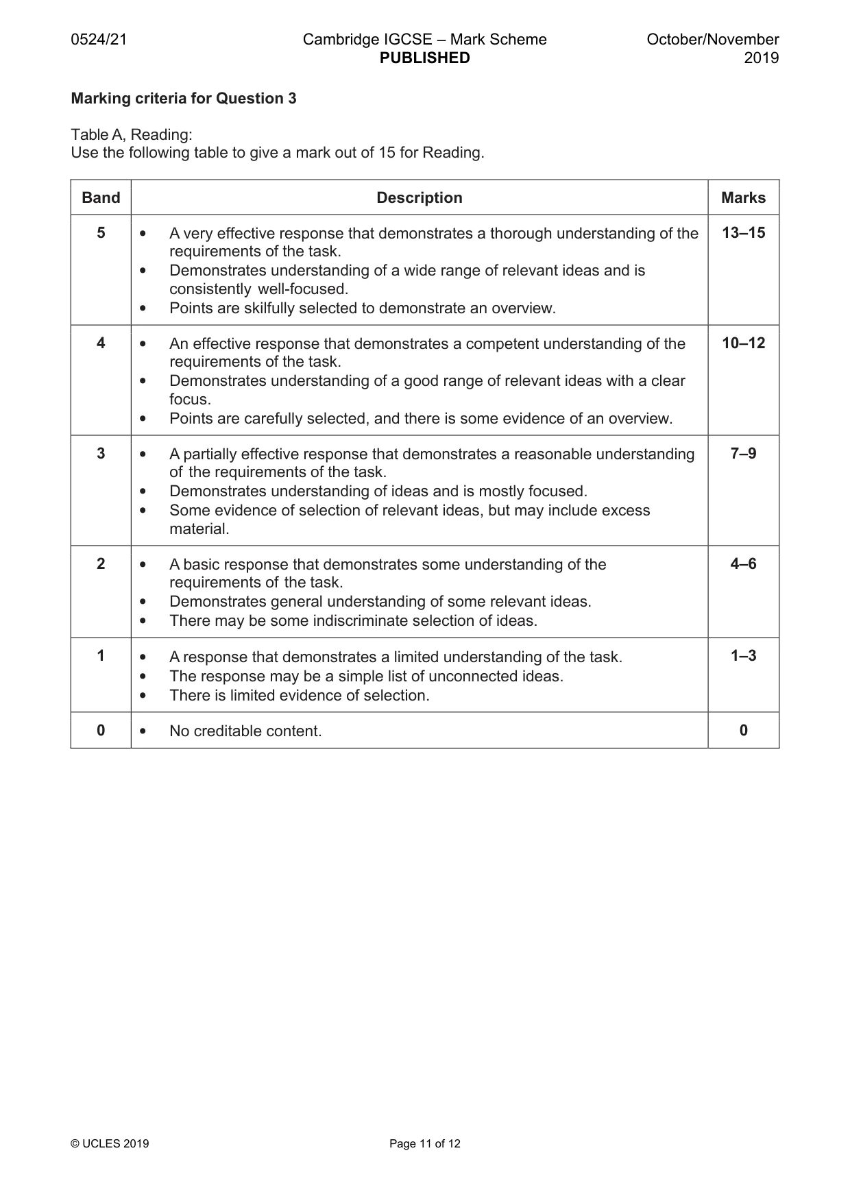 Mark scheme, page 11 of 12