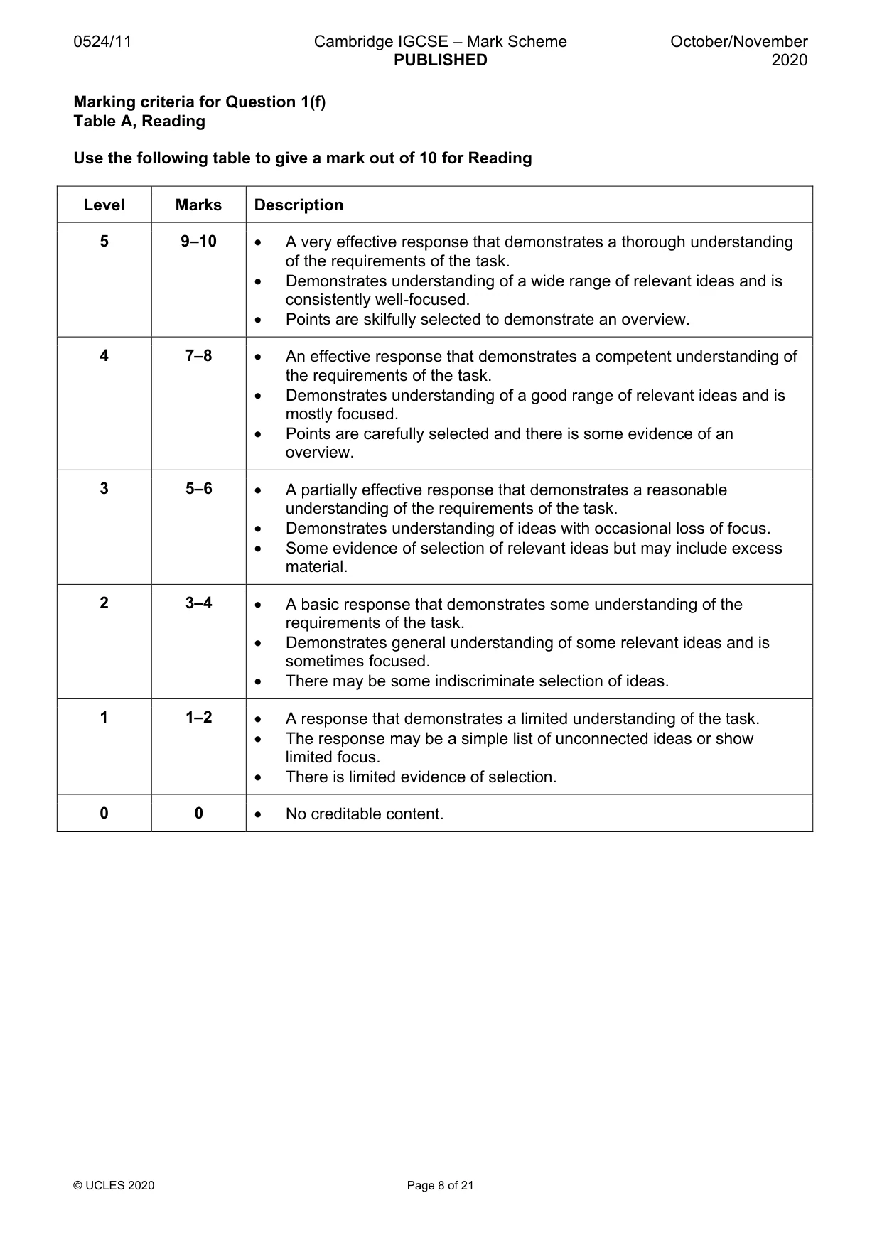 Mark scheme, page 8 of 21