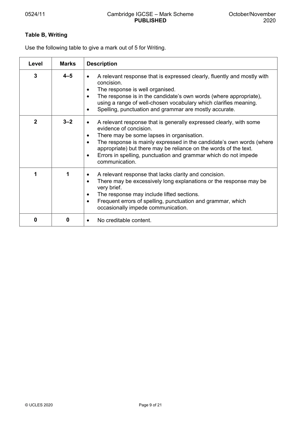 Mark scheme, page 9 of 21