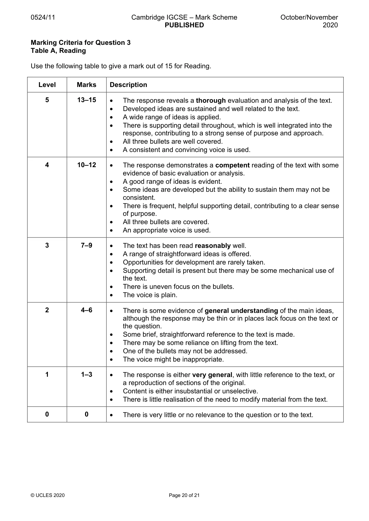 Mark scheme, page 20 of 21