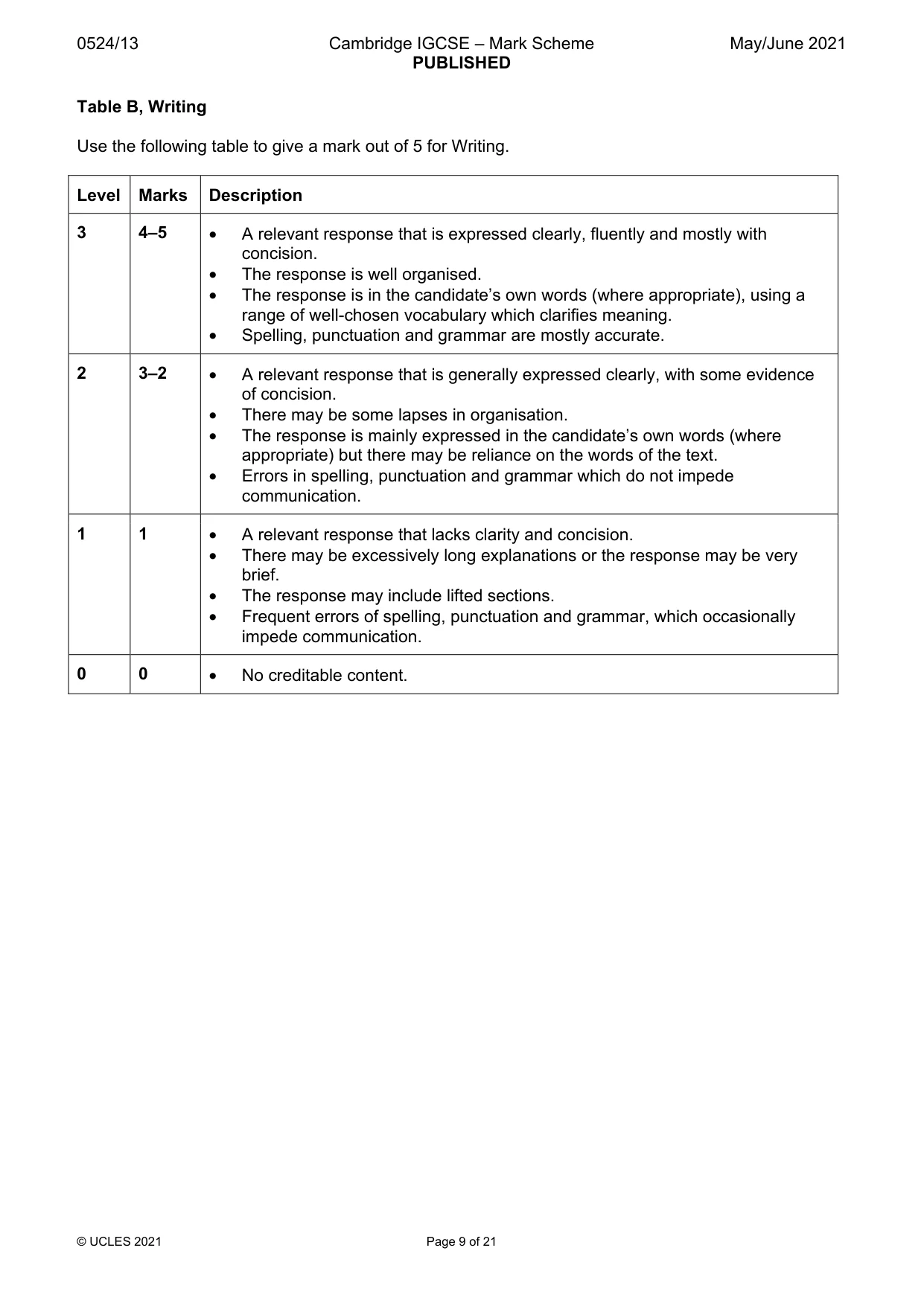 Mark scheme, page 9 of 21