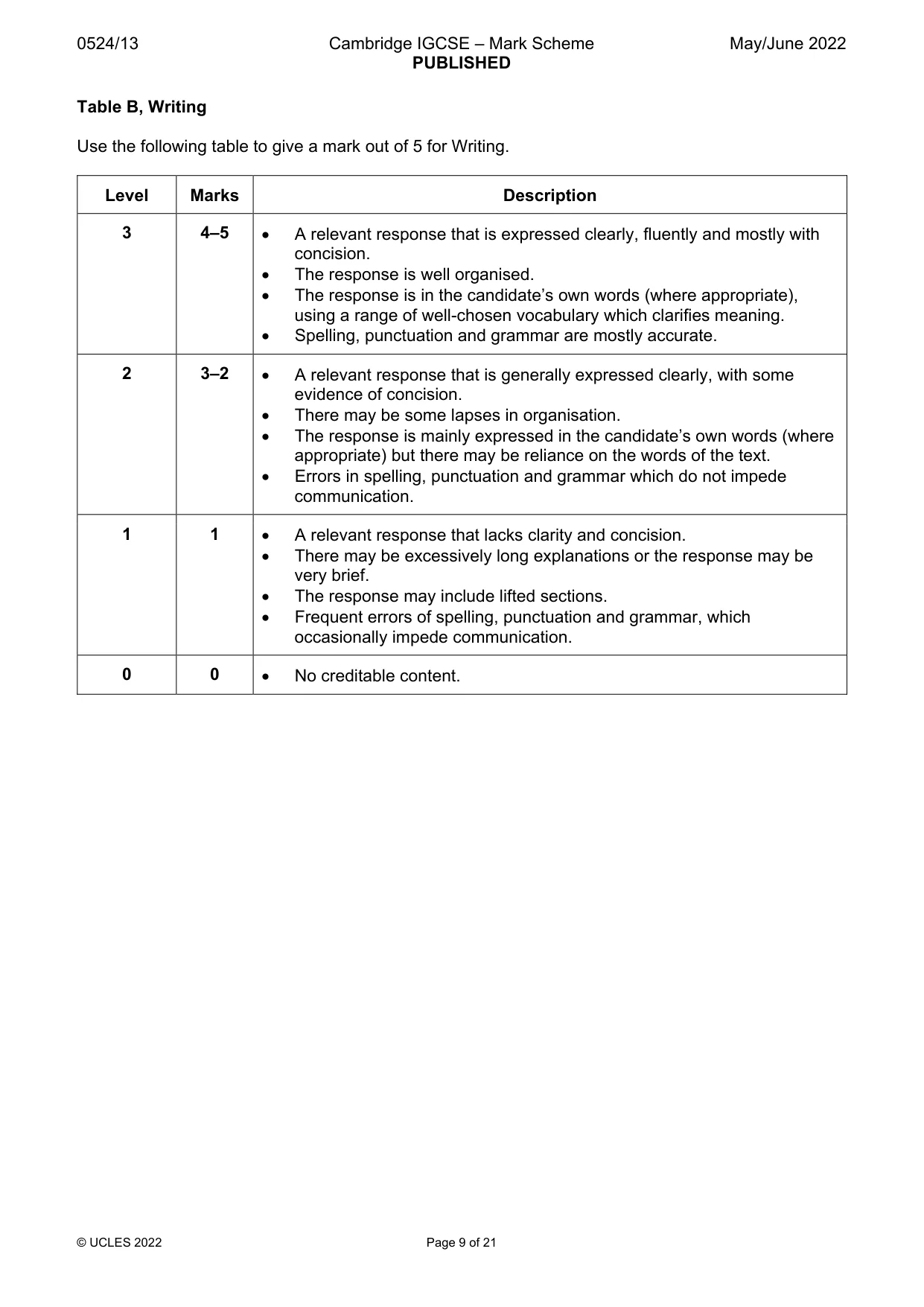 Mark scheme, page 9 of 21