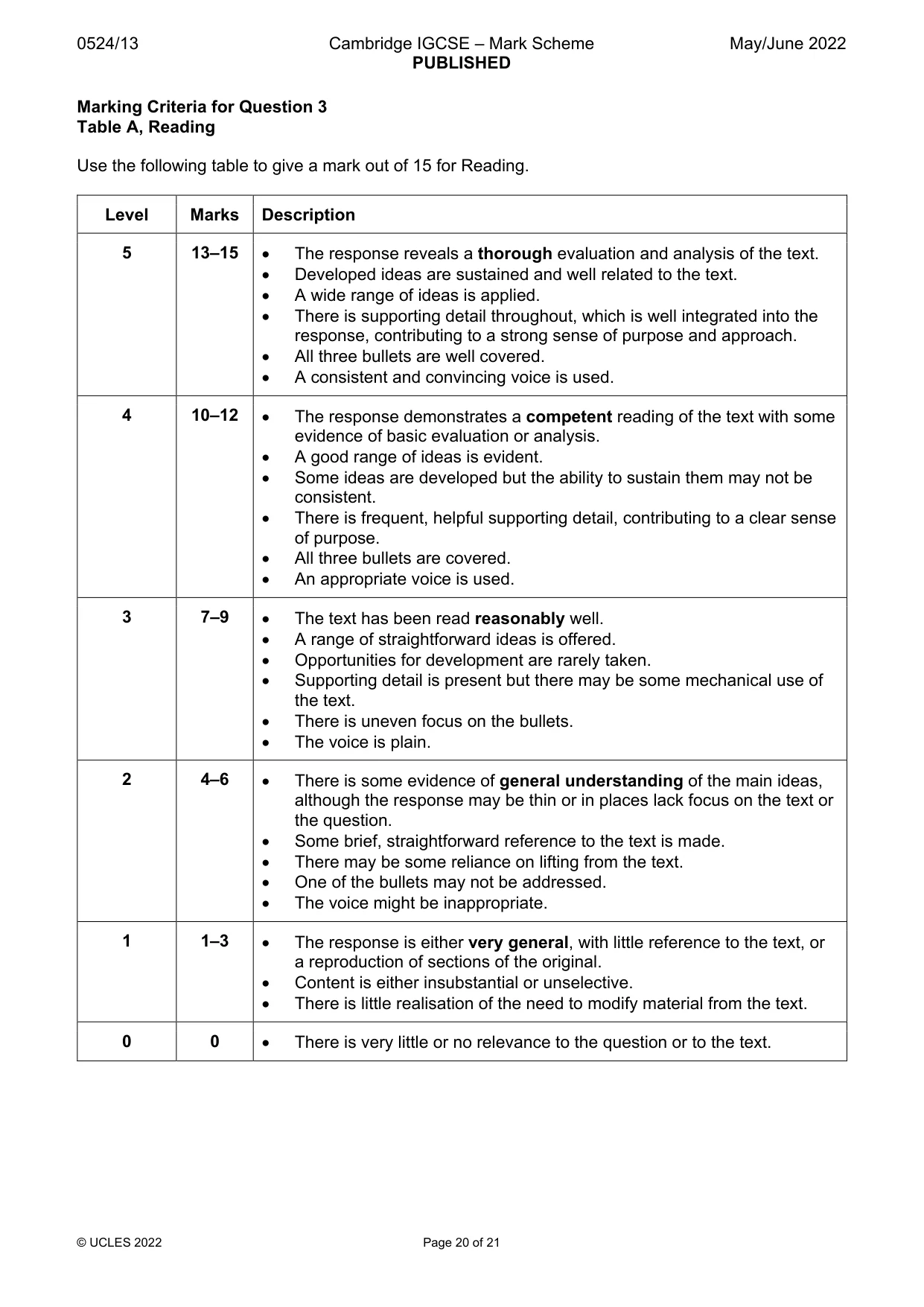 Mark scheme, page 20 of 21