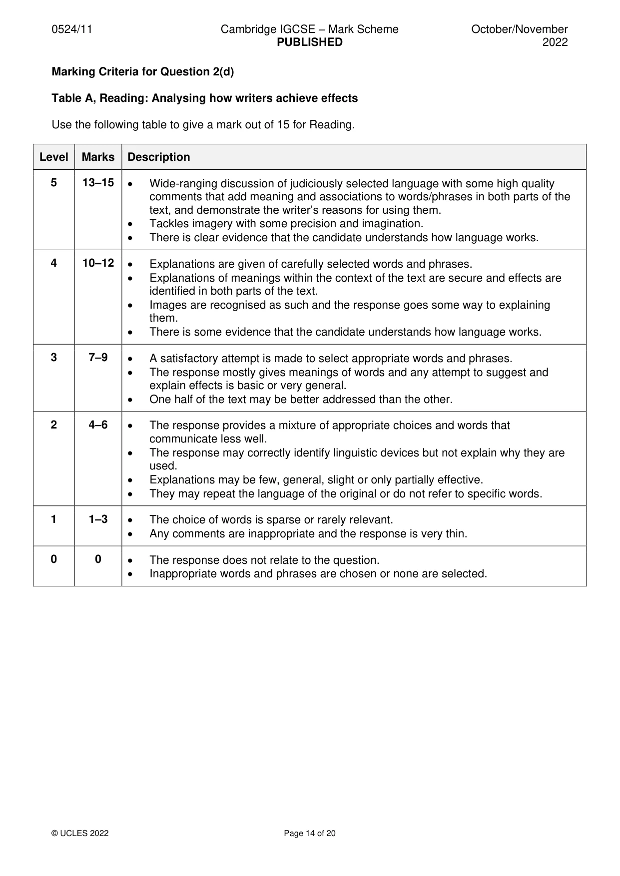Mark scheme, page 14 of 20