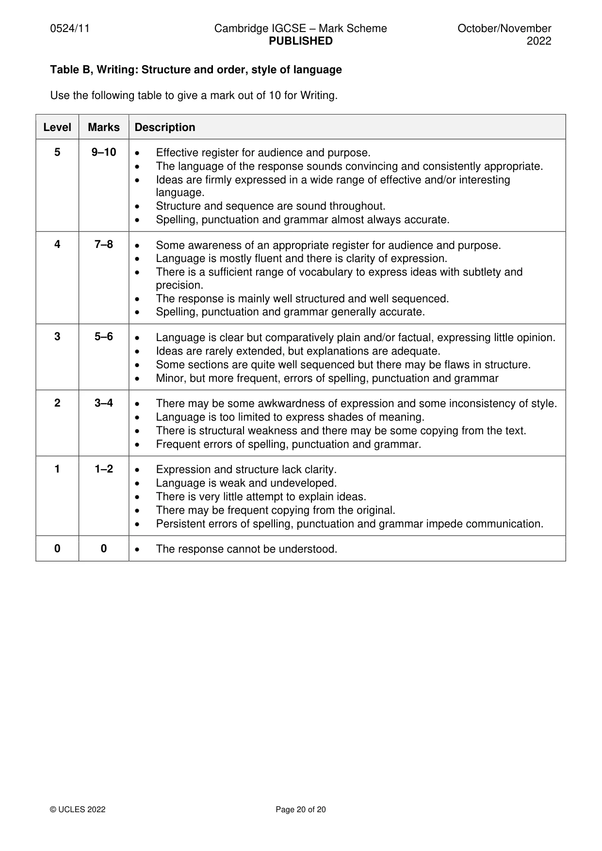 Mark scheme, page 20 of 20