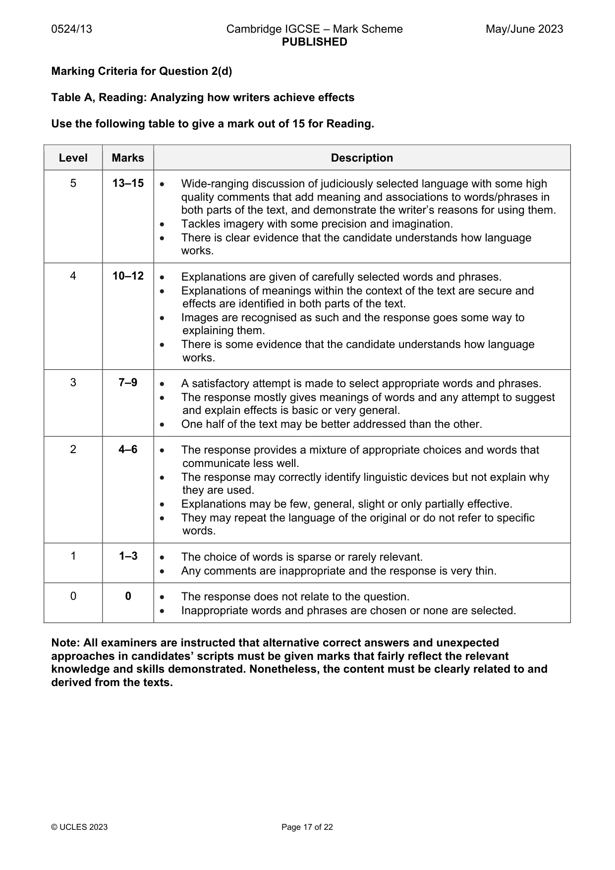 Mark scheme, page 17 of 22