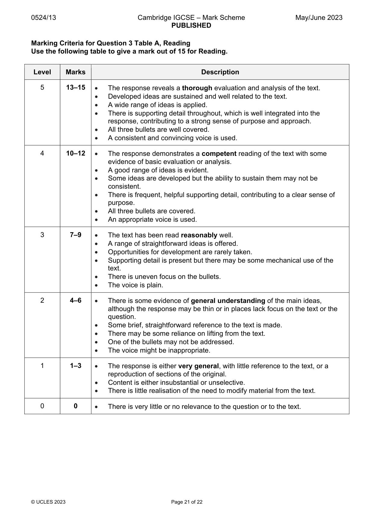 Mark scheme, page 21 of 22