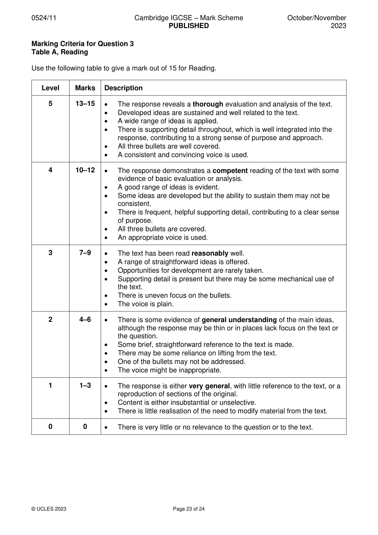 Mark scheme, page 23 of 24
