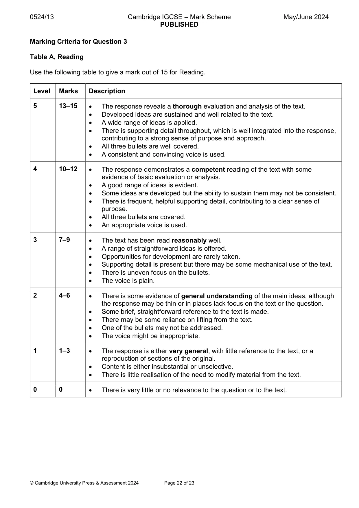 Mark scheme, page 22 of 23