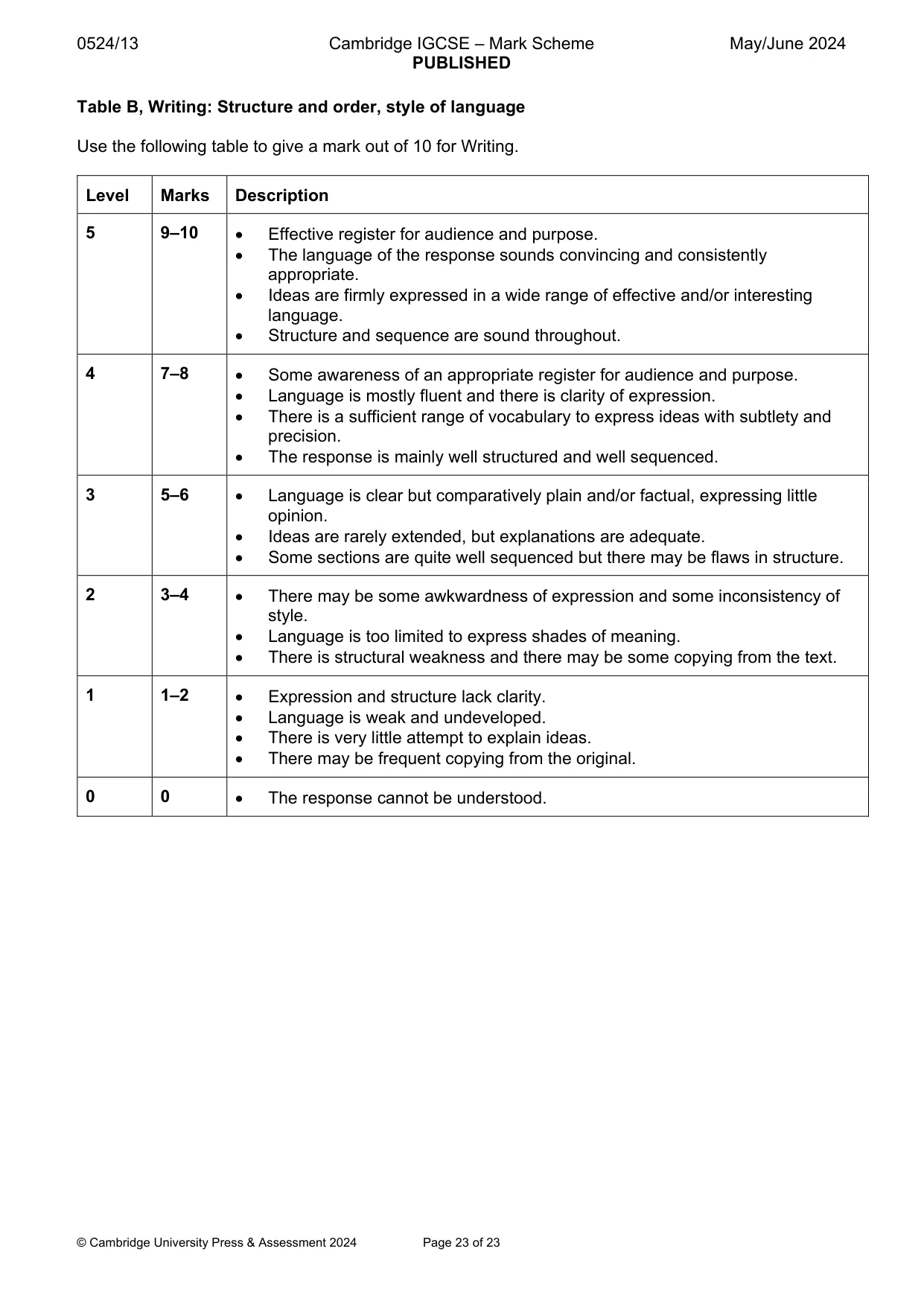 Mark scheme, page 23 of 23