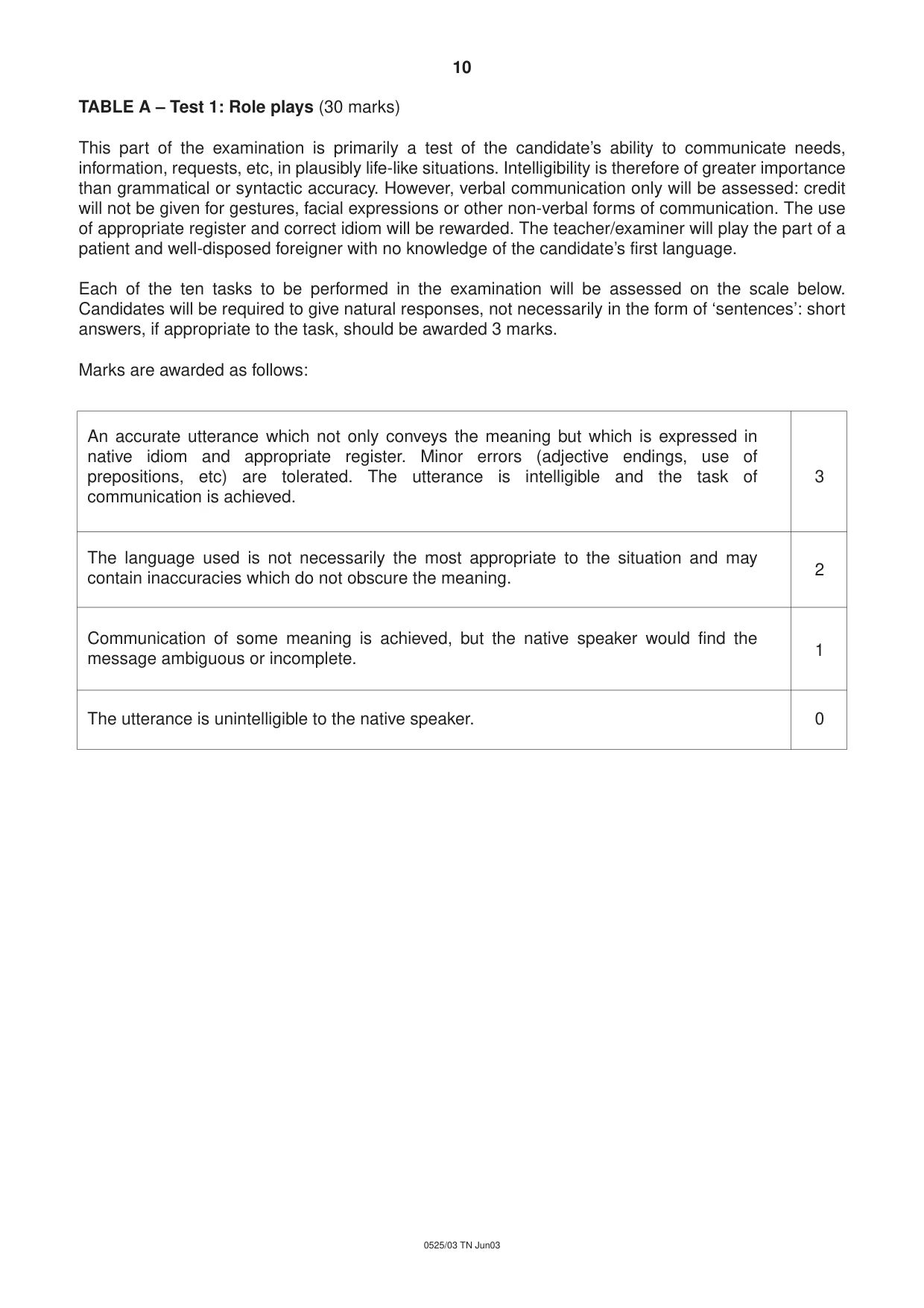 Cambridge IGCSE German - Foreign Language 0525 2003 May/June Paper 3 · Variant 1 question paper, page 10 of 20