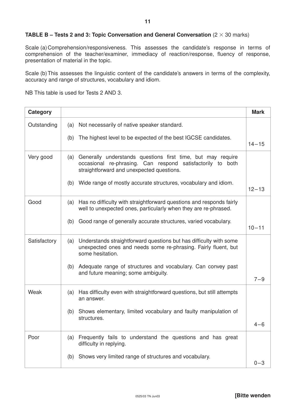 Cambridge IGCSE German - Foreign Language 0525 2003 May/June Paper 3 · Variant 1 question paper, page 11 of 20
