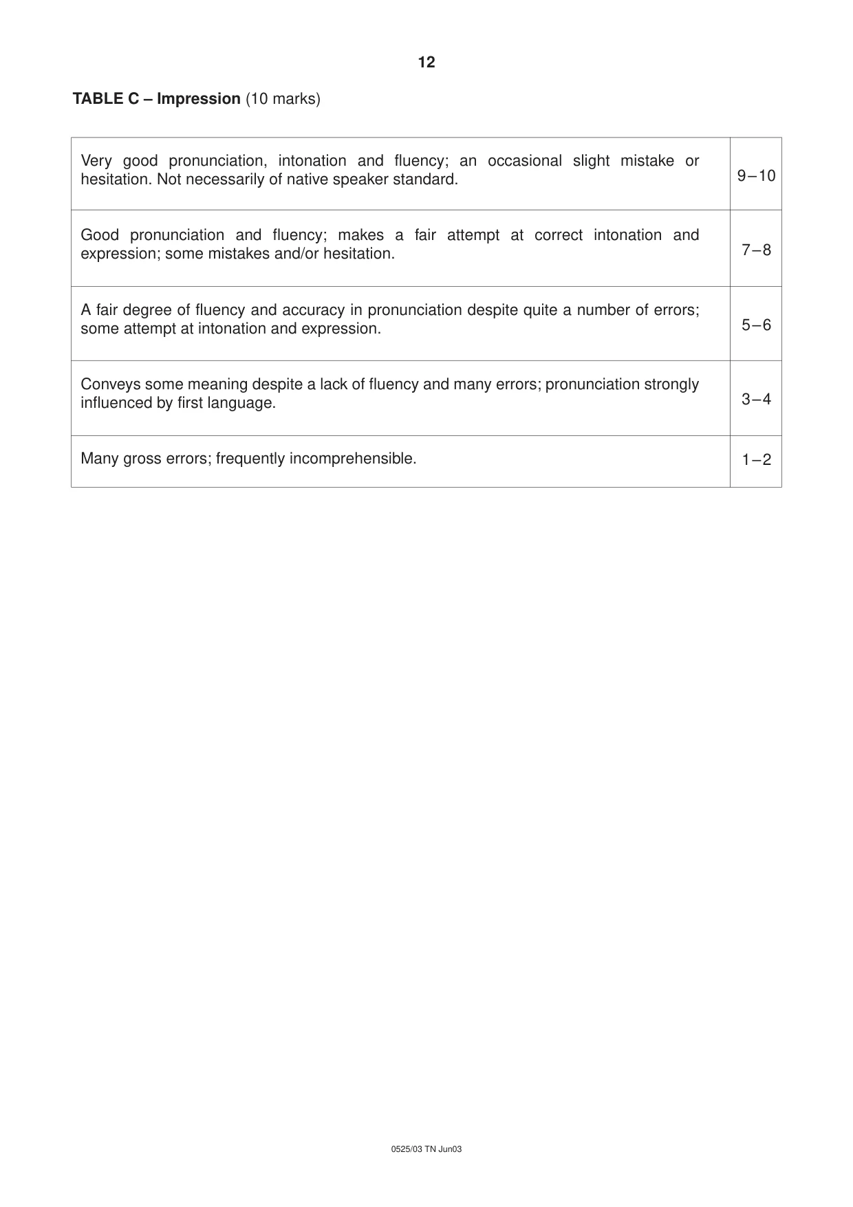 Cambridge IGCSE German - Foreign Language 0525 2003 May/June Paper 3 · Variant 1 question paper, page 12 of 20