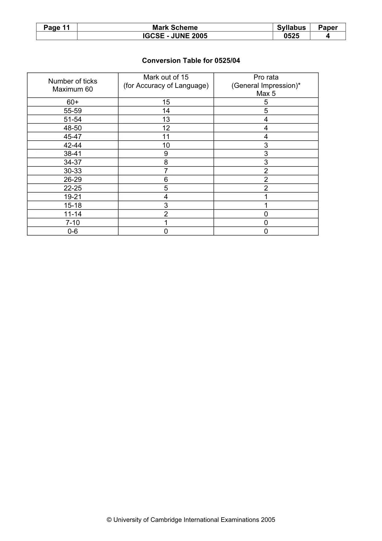 Mark scheme, page 14 of 14