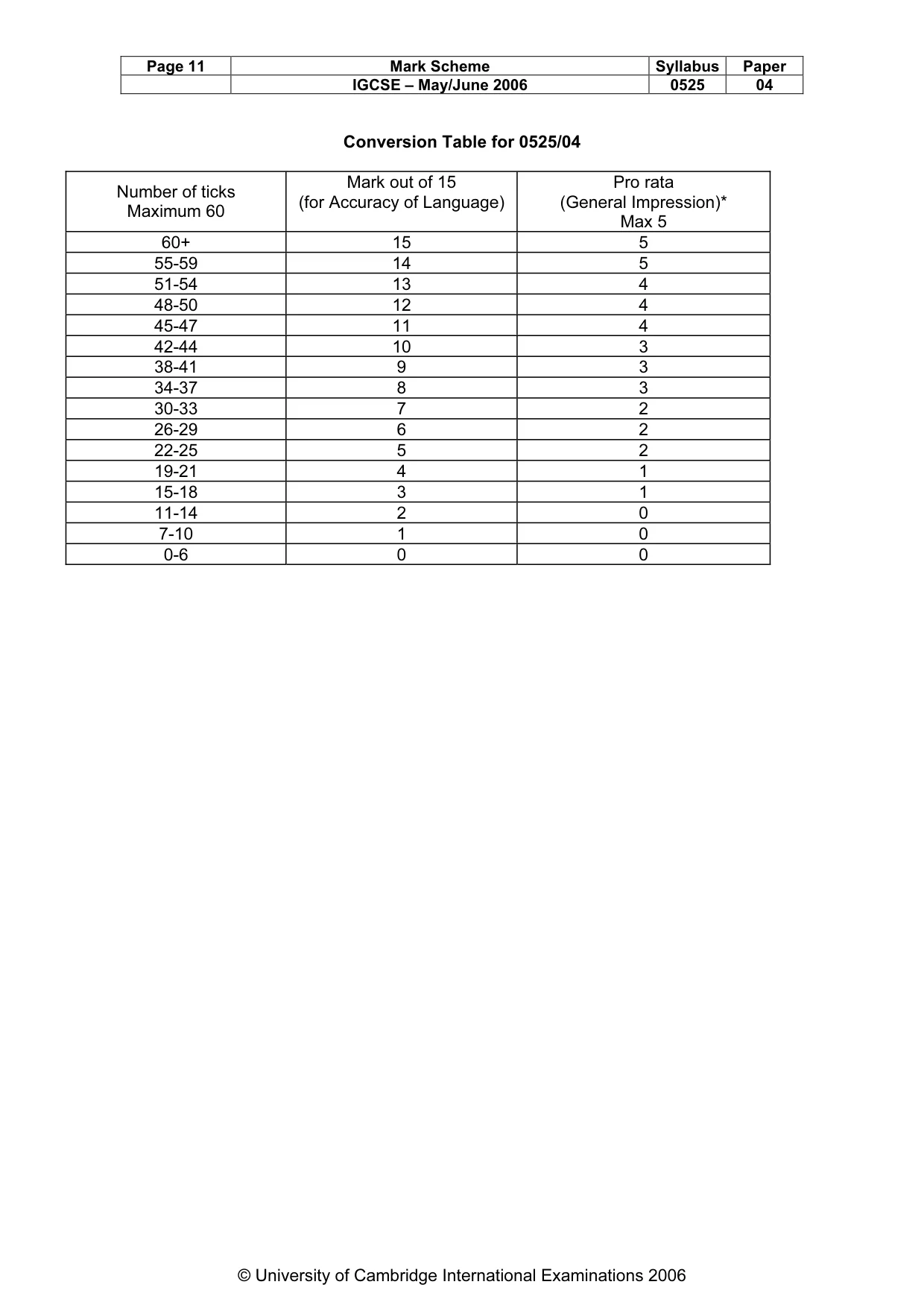 Mark scheme, page 12 of 12