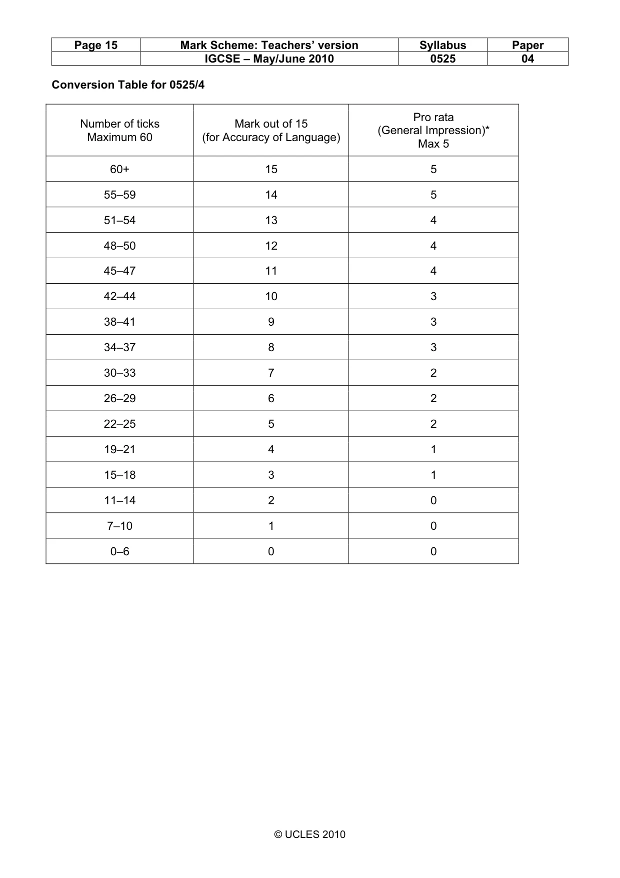 Mark scheme, page 15 of 15