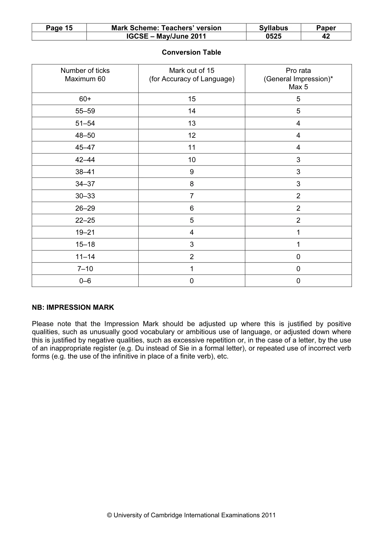 Mark scheme, page 15 of 15