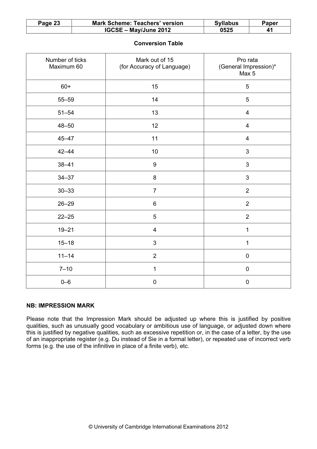 Mark scheme, page 23 of 23