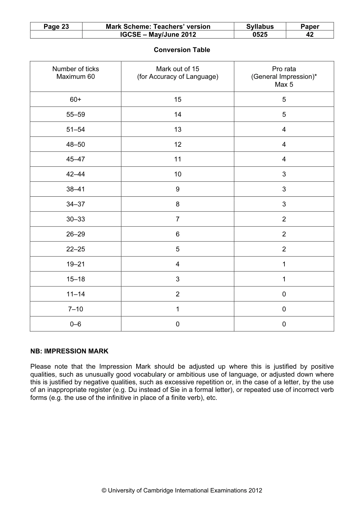 Mark scheme, page 23 of 23