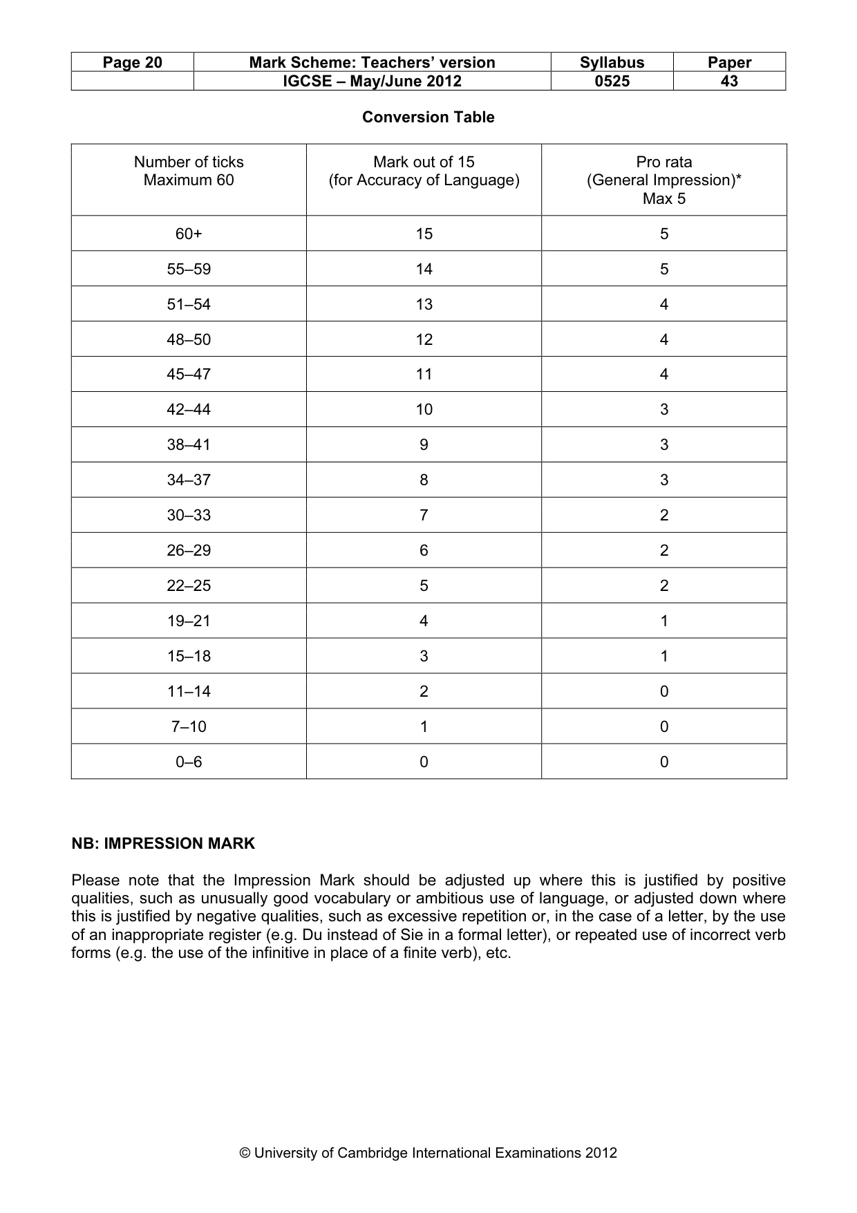 Mark scheme, page 20 of 20
