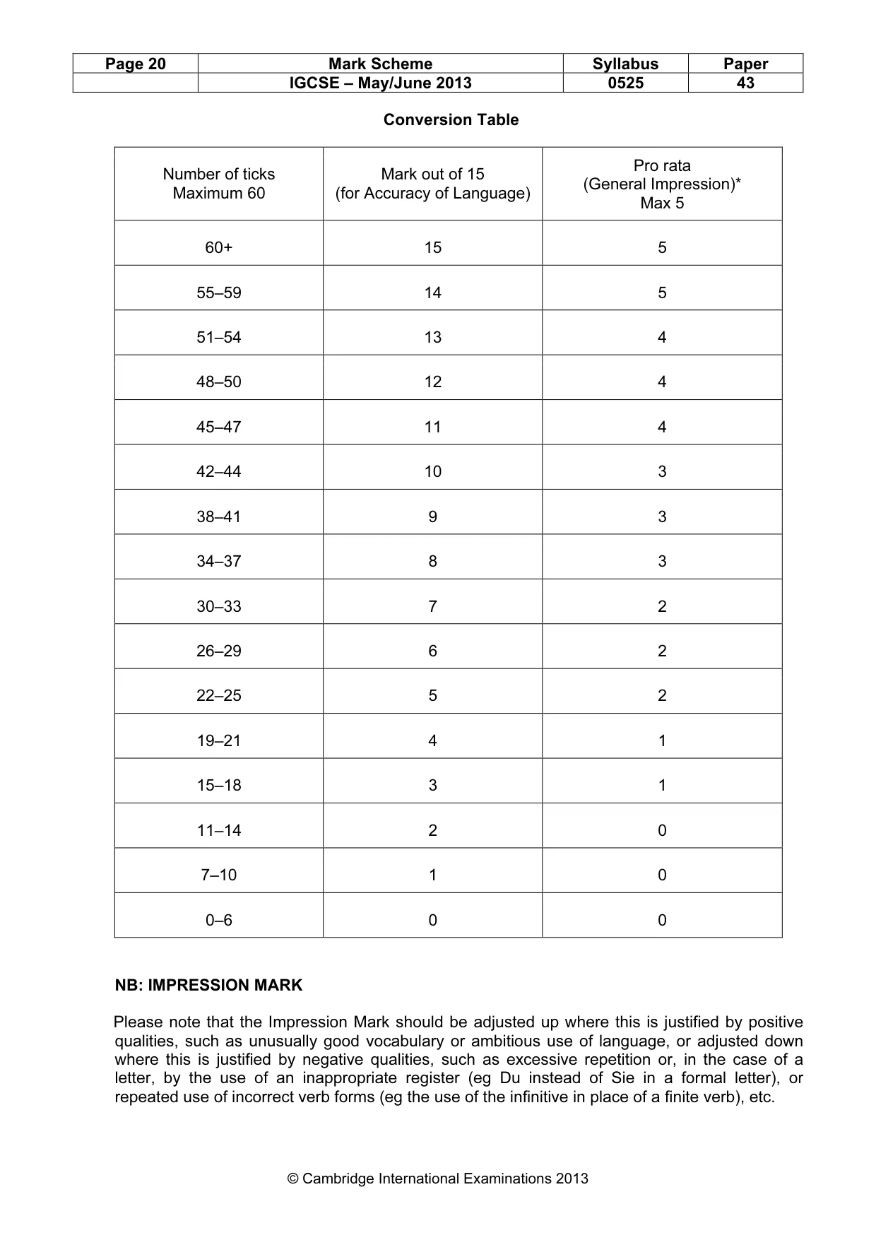 Mark scheme, page 20 of 20