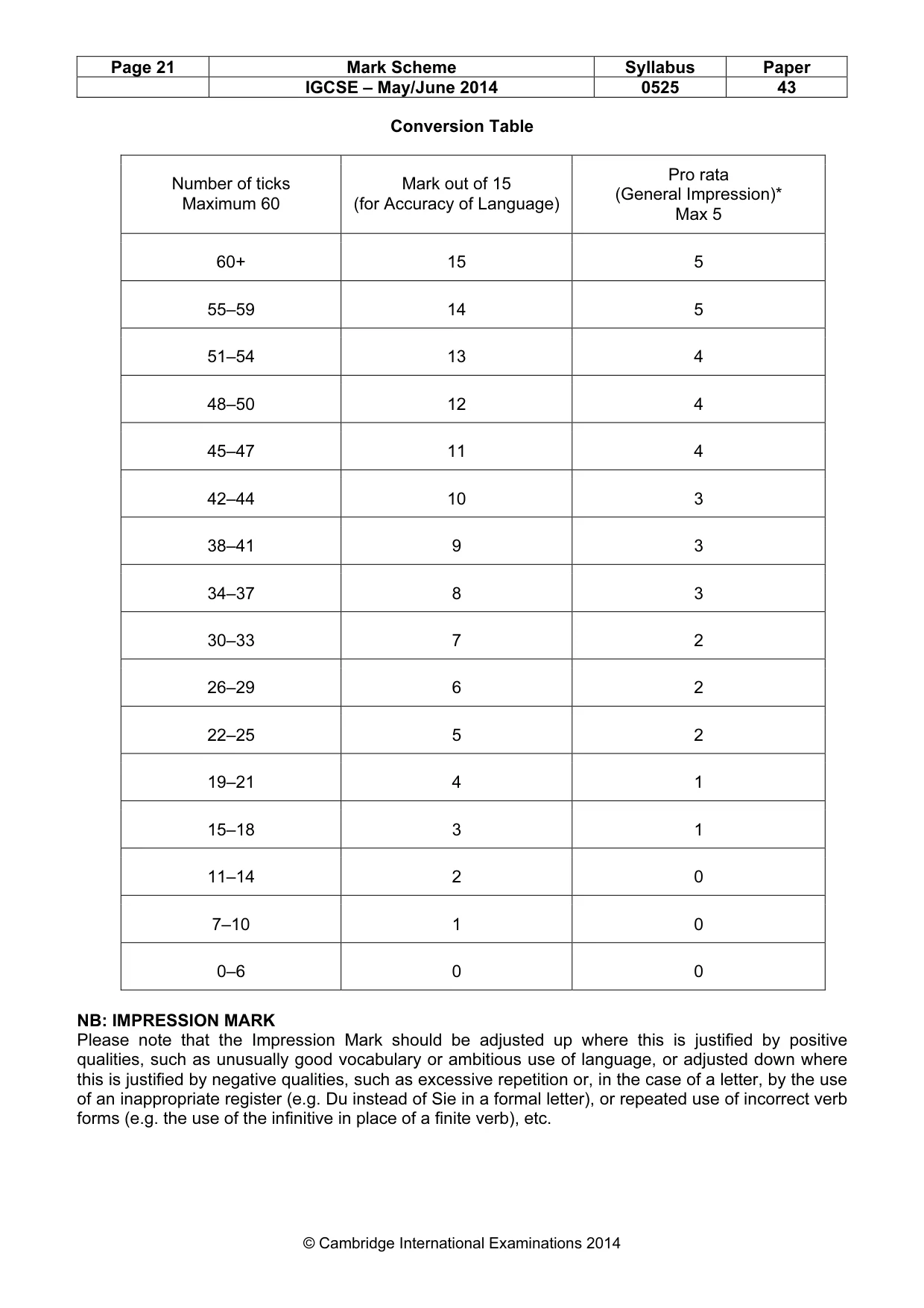 Mark scheme, page 21 of 21