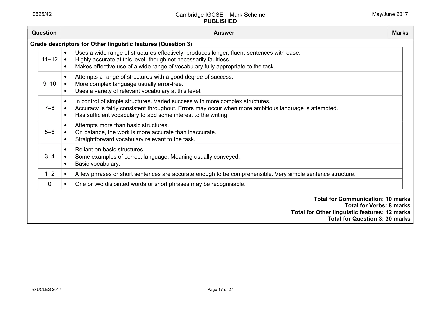Mark scheme, page 17 of 27
