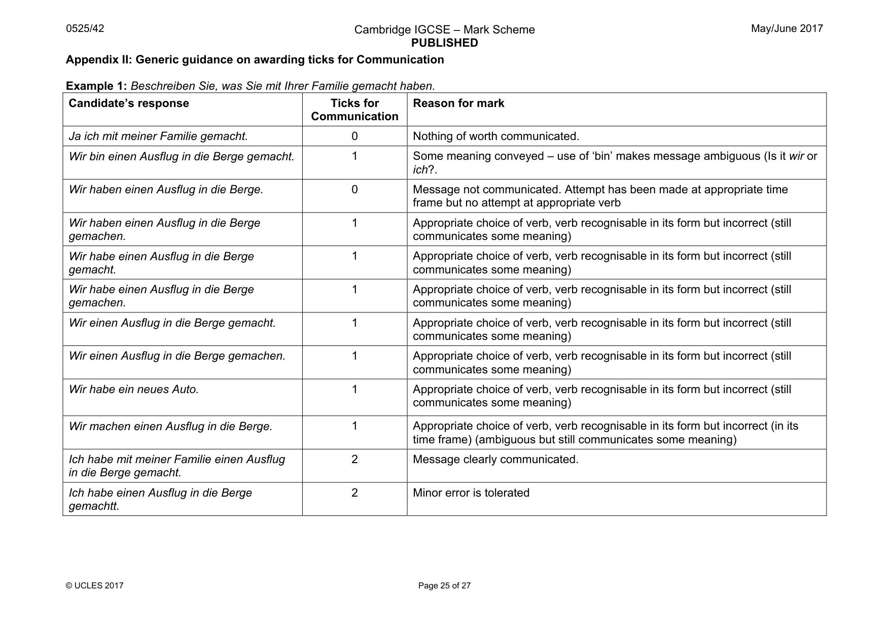 Mark scheme, page 25 of 27