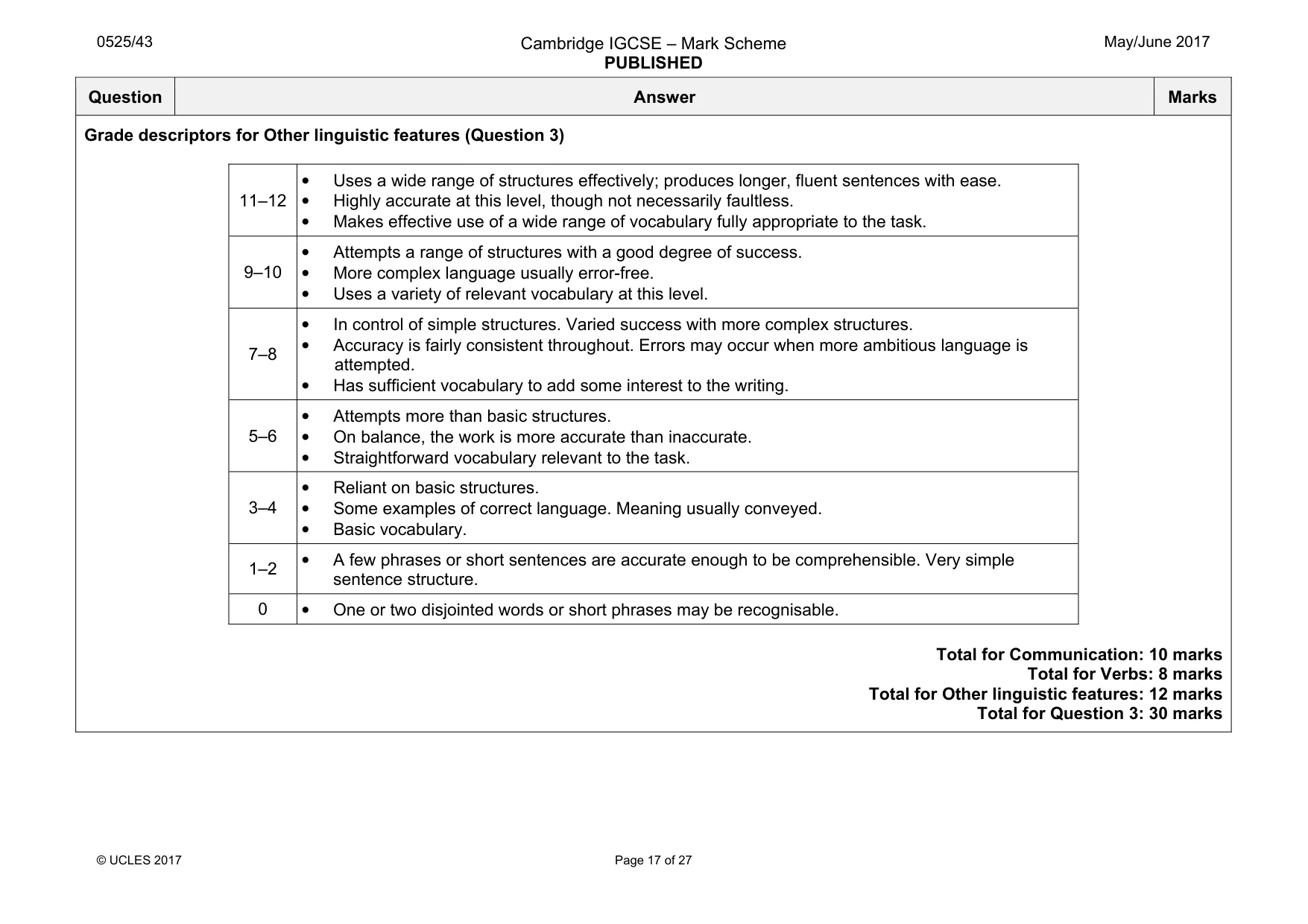 Mark scheme, page 17 of 27