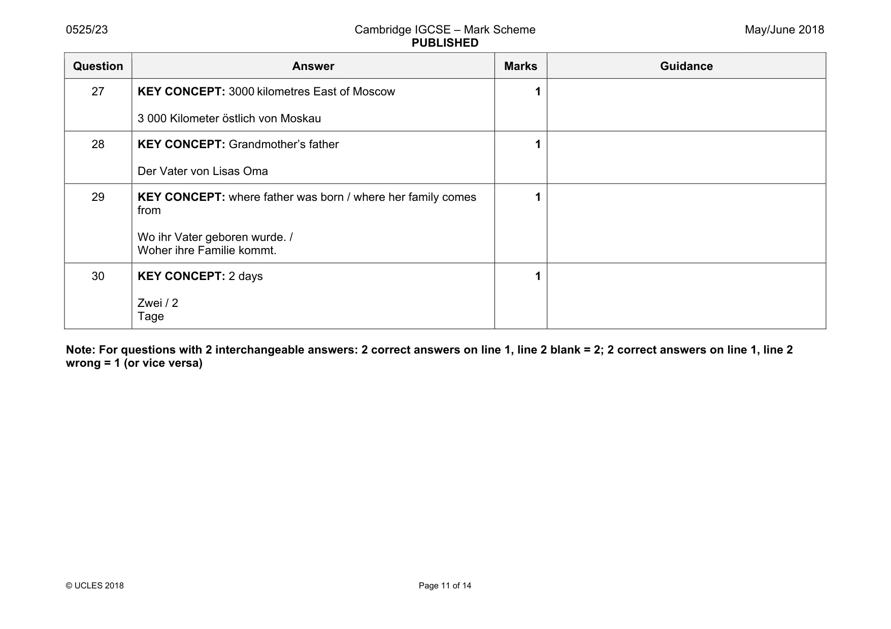 Mark scheme, page 11 of 14