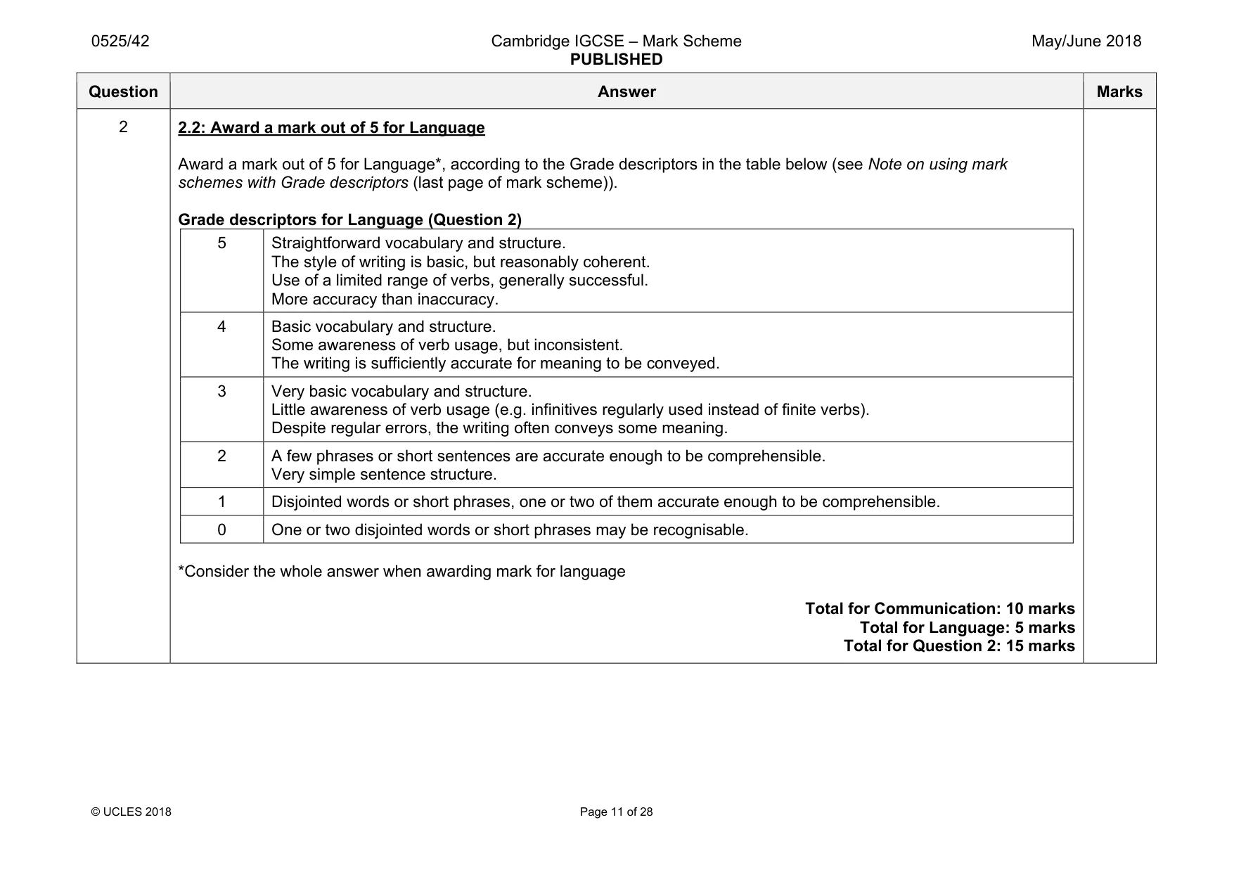 Mark scheme, page 11 of 28
