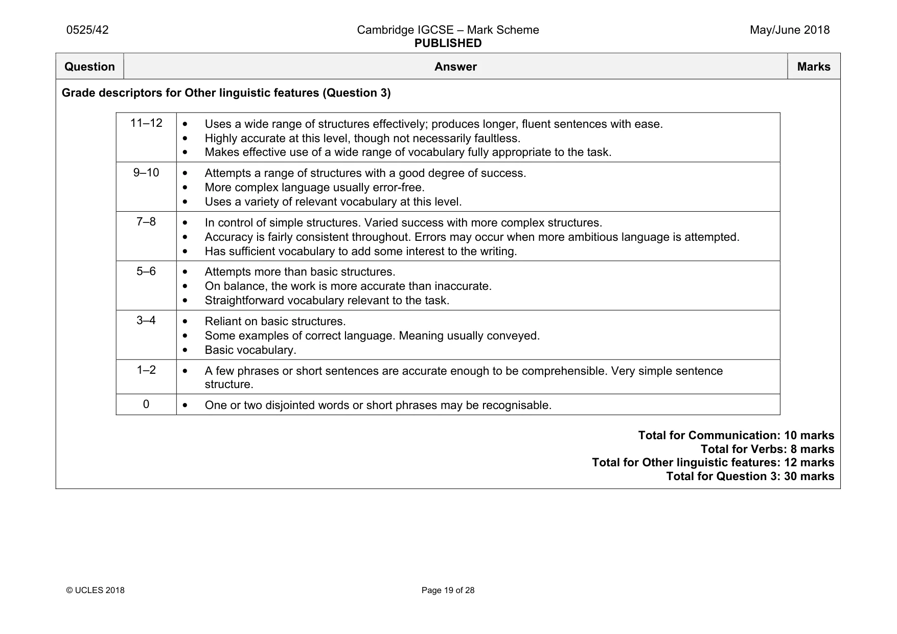 Mark scheme, page 19 of 28