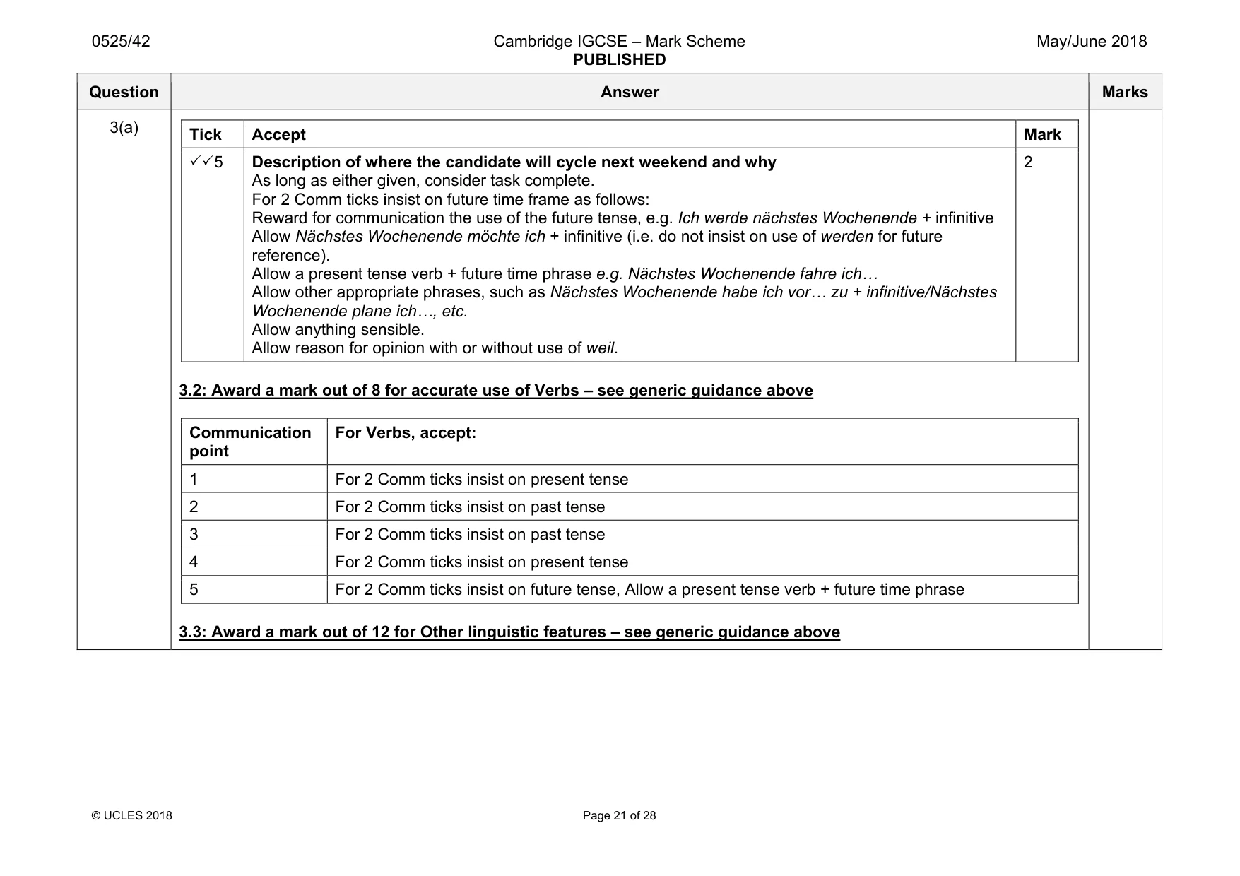 Mark scheme, page 21 of 28