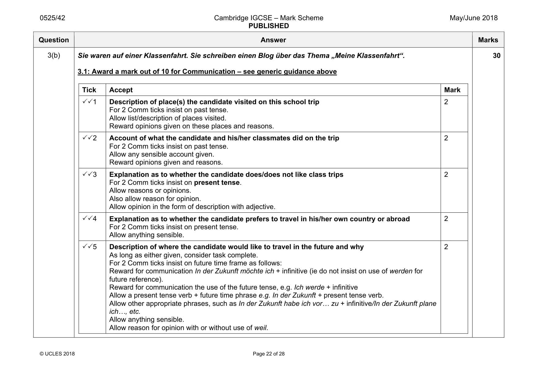Mark scheme, page 22 of 28
