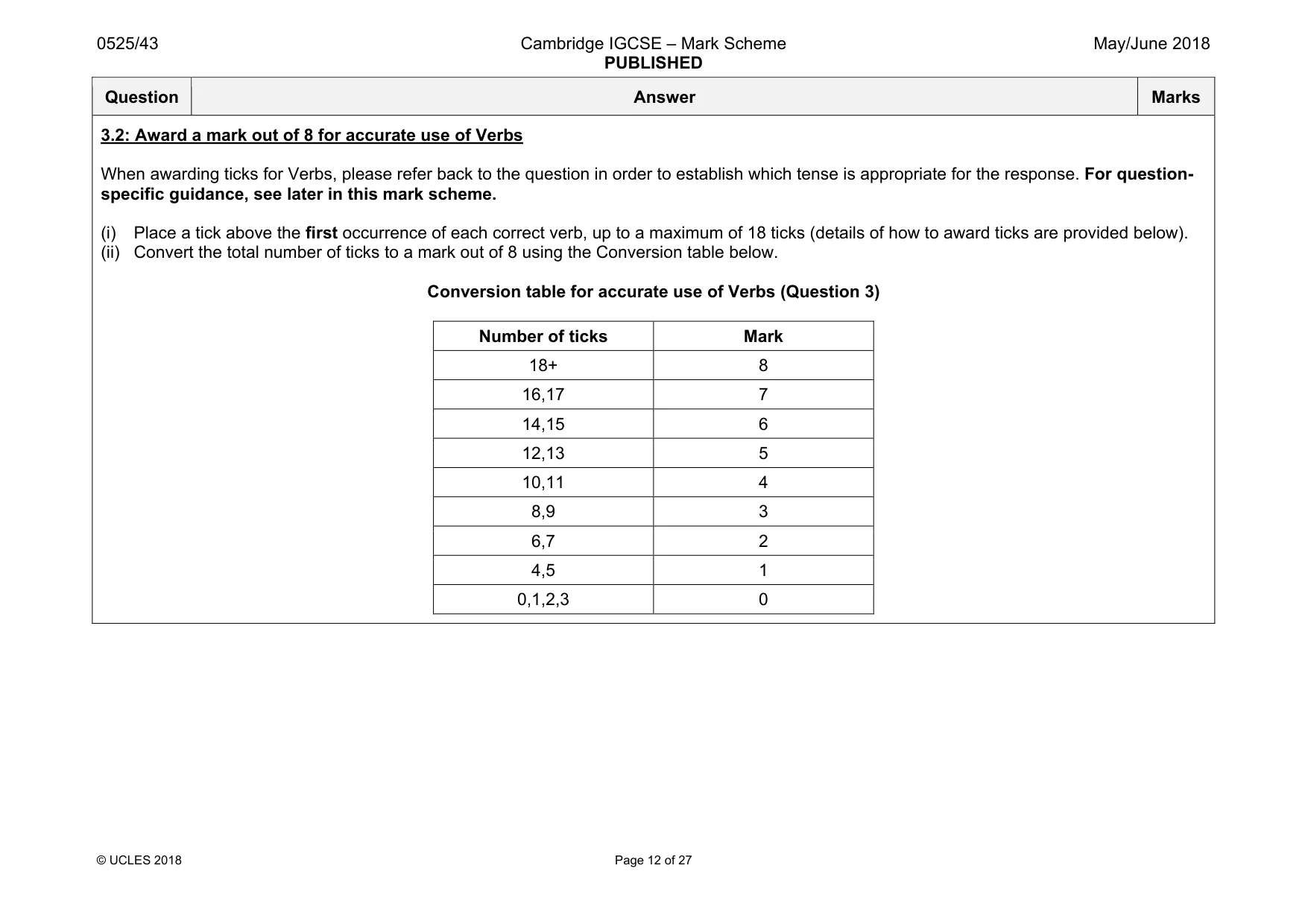 Mark scheme, page 12 of 27
