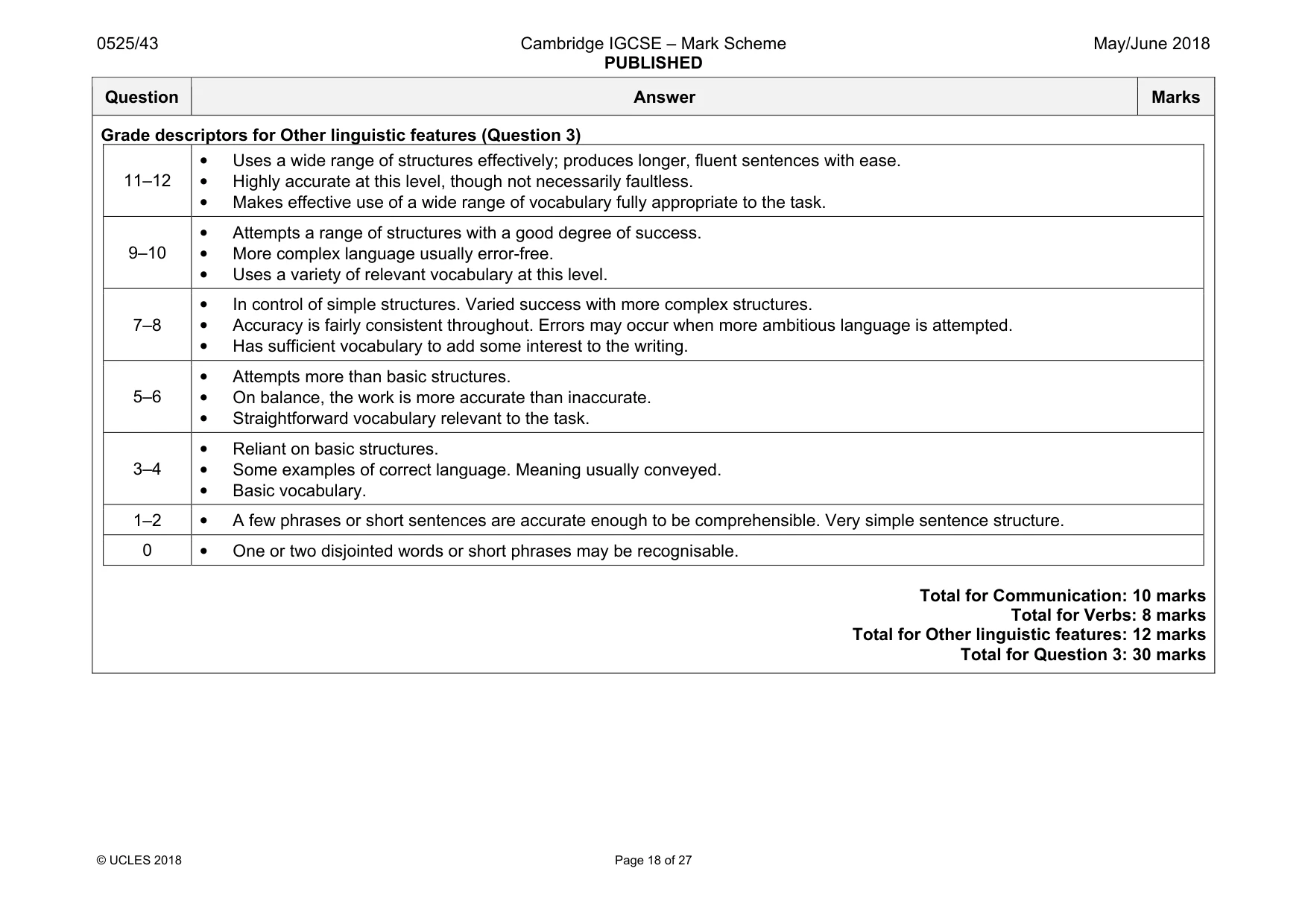 Mark scheme, page 18 of 27