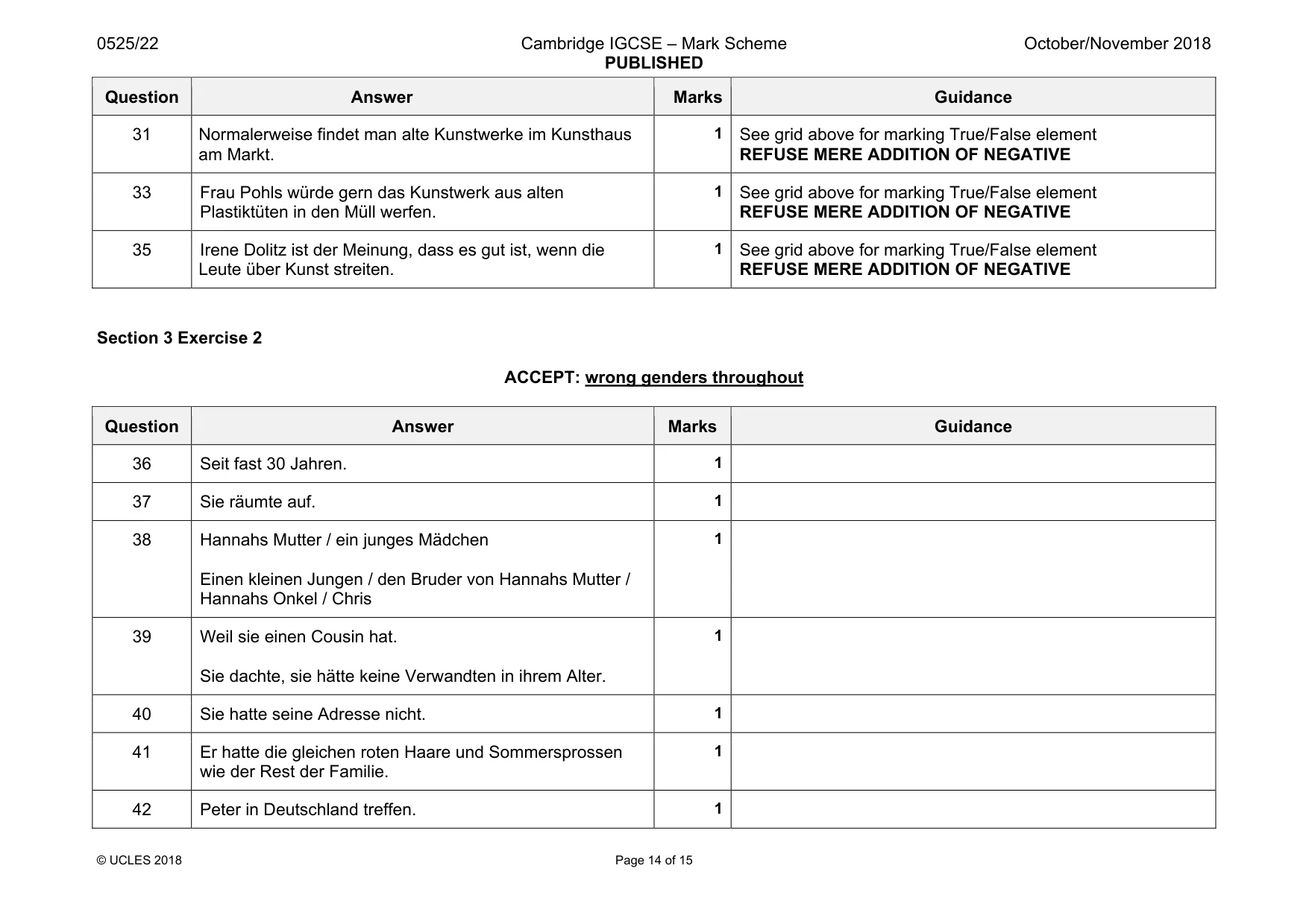 Mark scheme, page 14 of 15