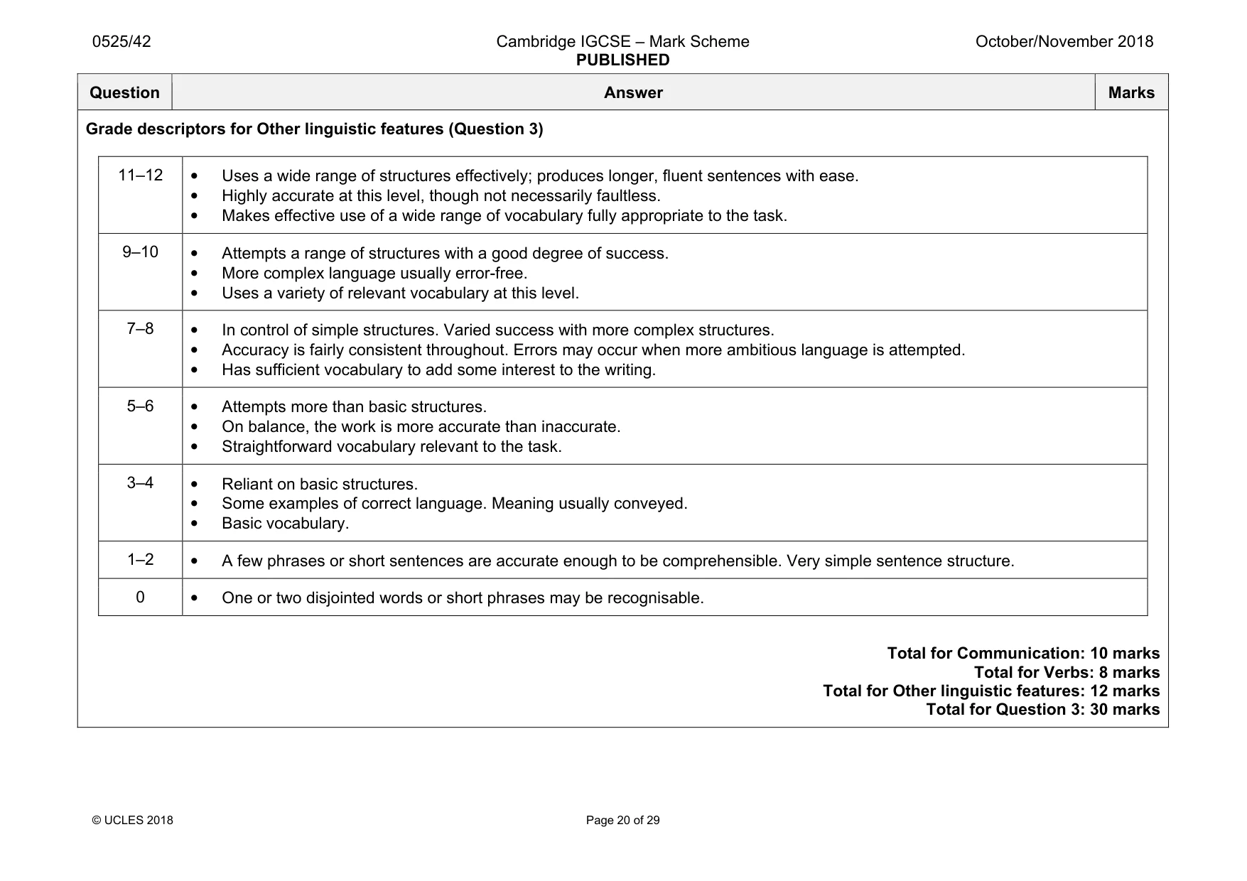 Mark scheme, page 20 of 29