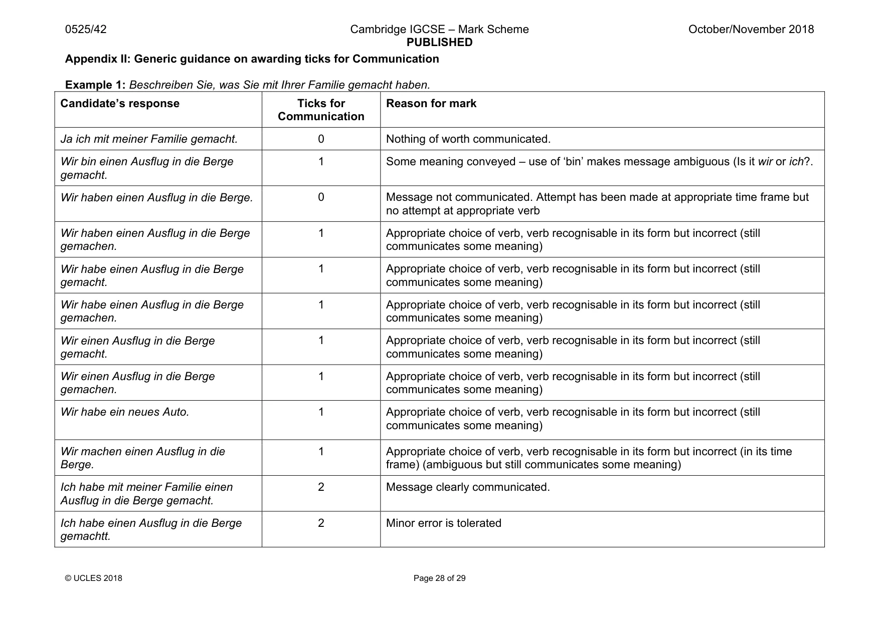 Mark scheme, page 28 of 29