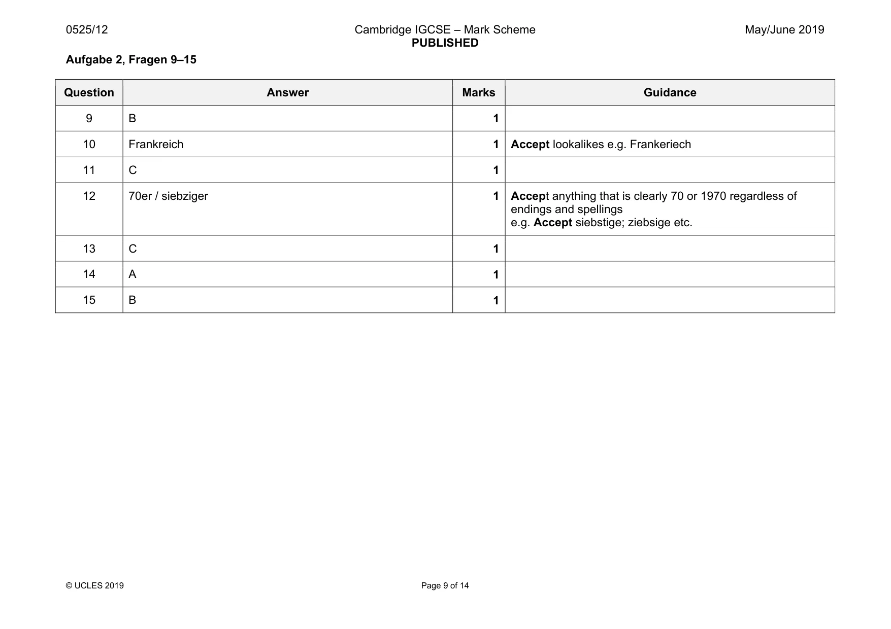 Mark scheme, page 9 of 14