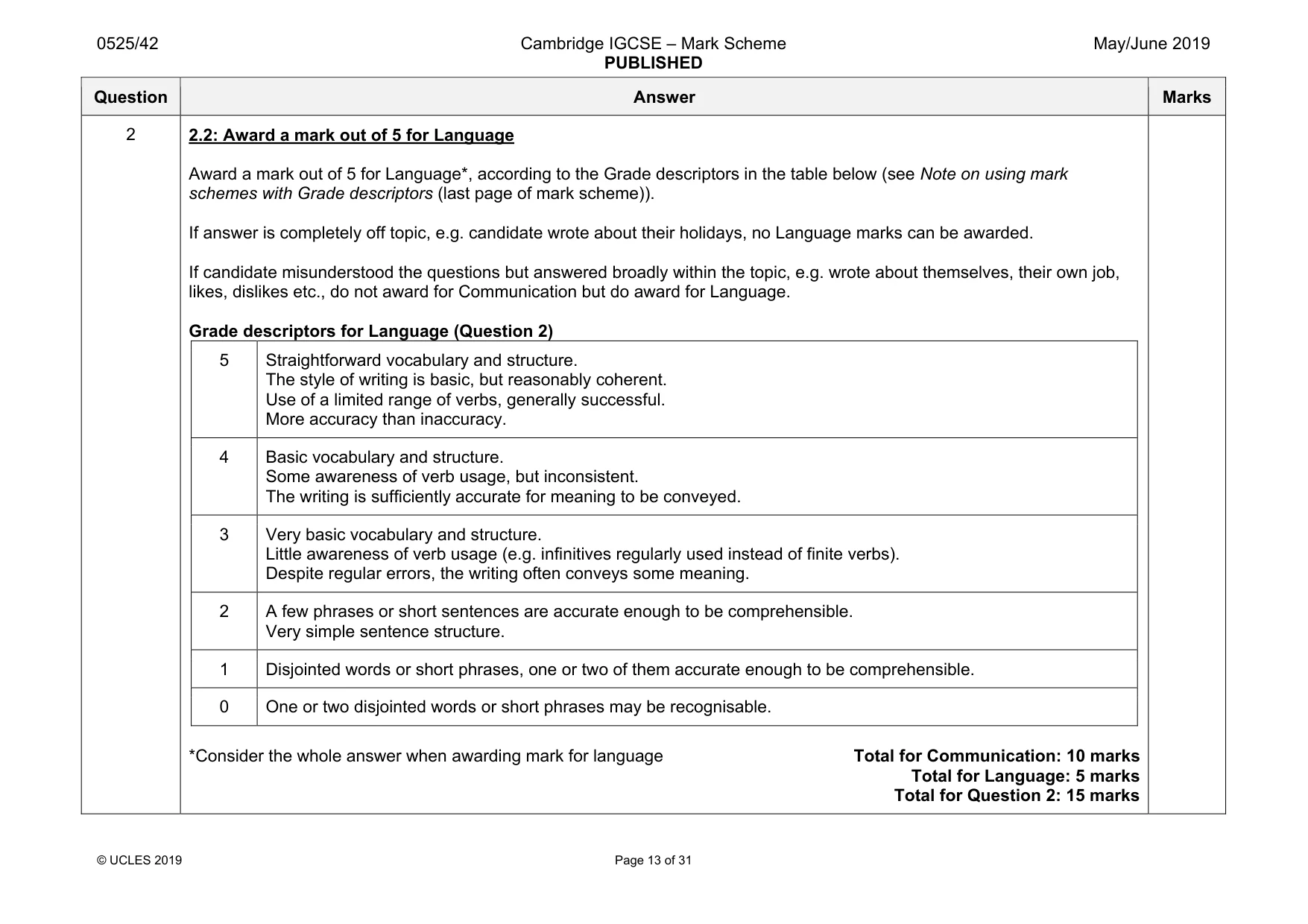 Mark scheme, page 13 of 31