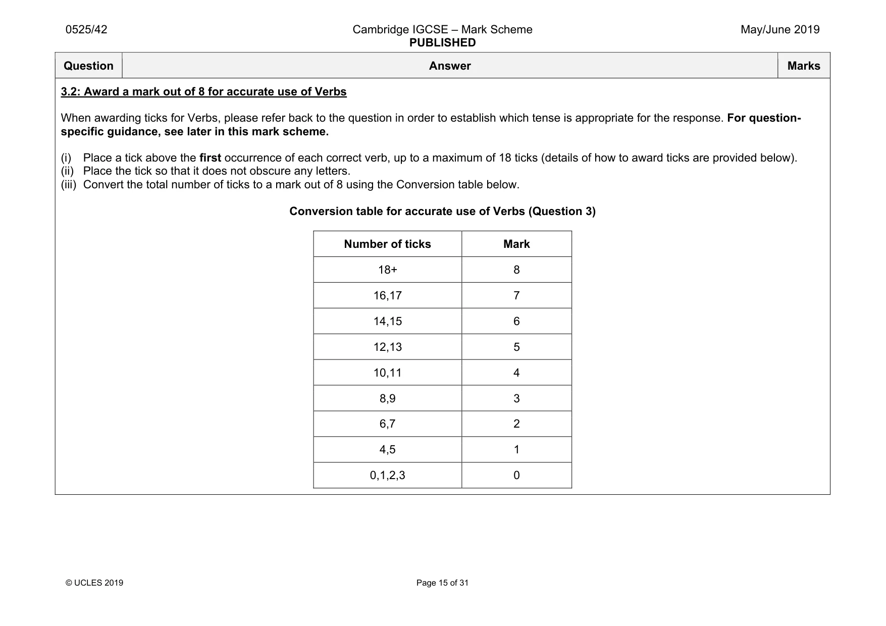 Mark scheme, page 15 of 31