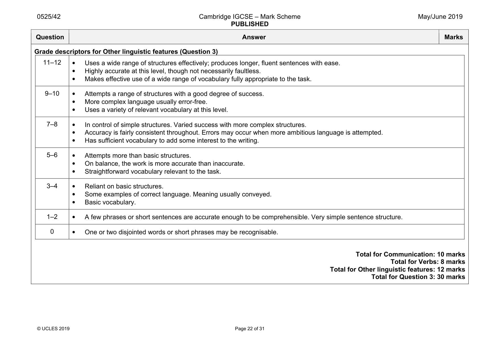 Mark scheme, page 22 of 31