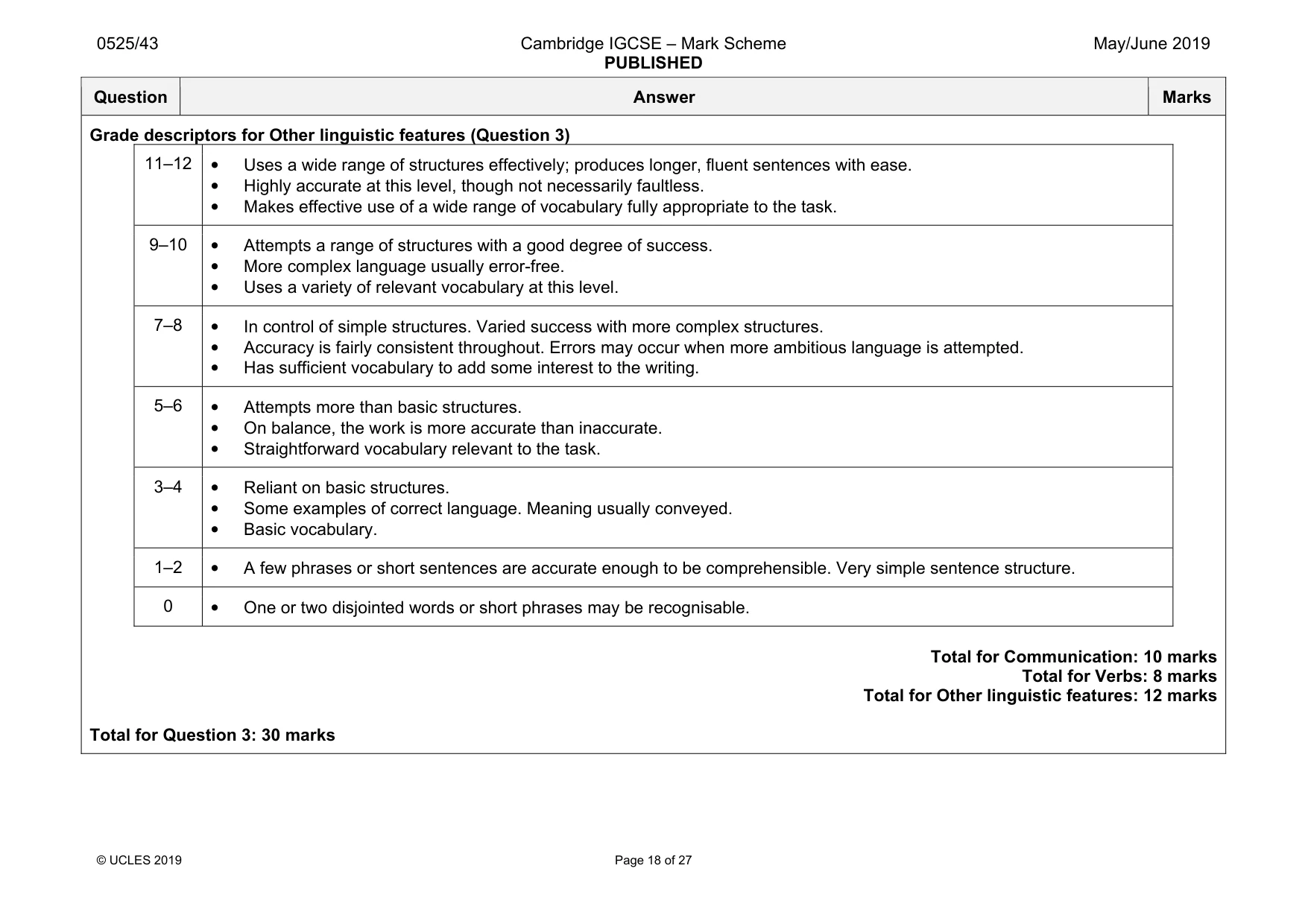 Mark scheme, page 18 of 27