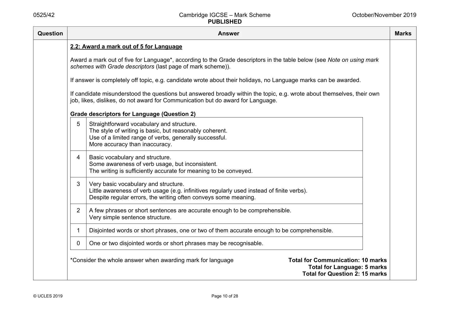 Mark scheme, page 10 of 28