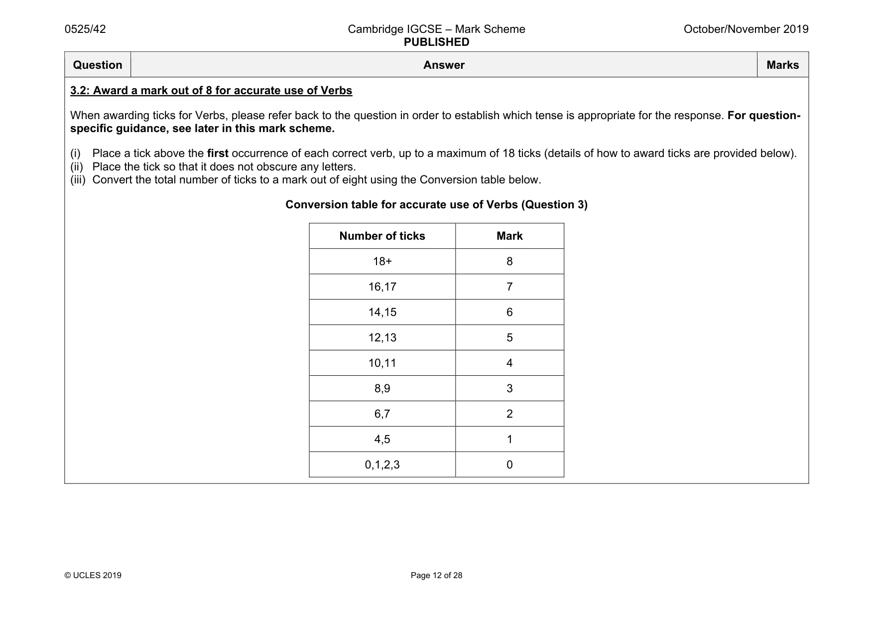 Mark scheme, page 12 of 28